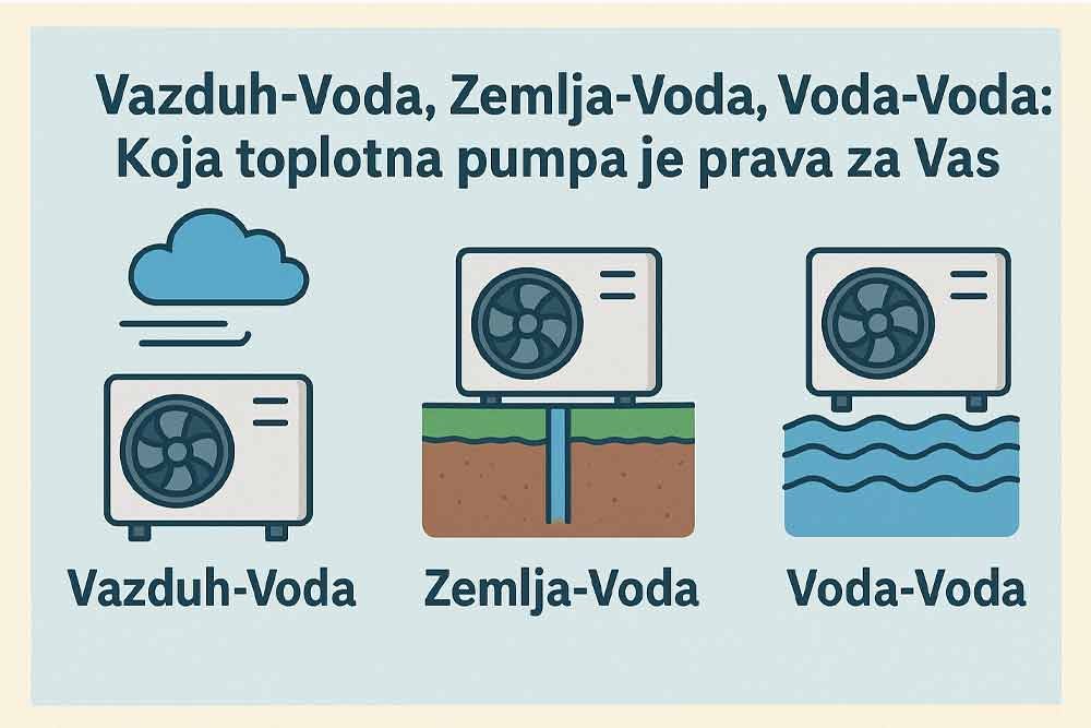 Koja toplotna pumpa je prava za Vas